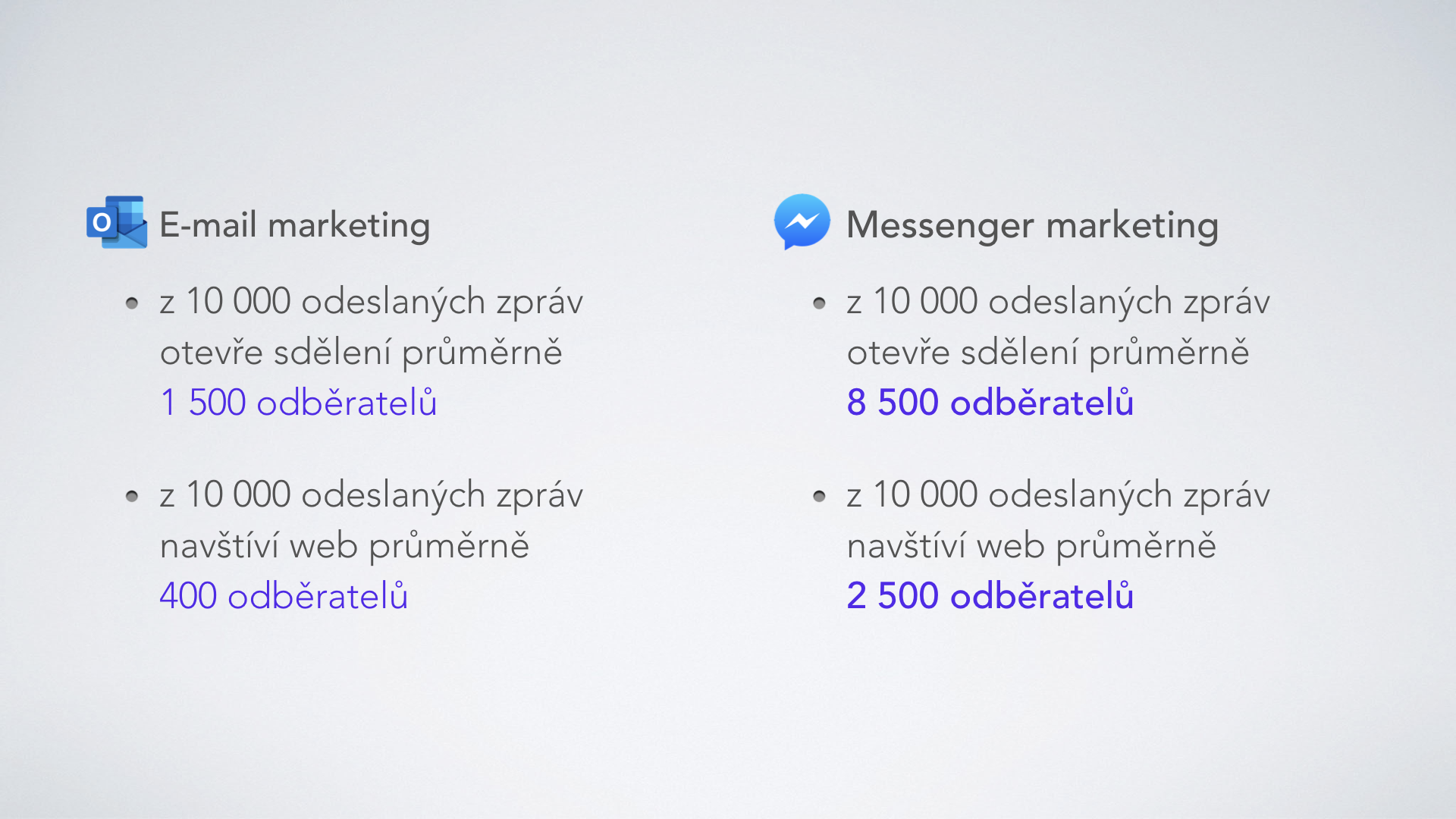 E-mail marketing vs Messenger marketing